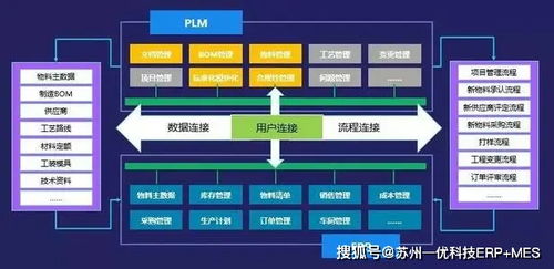 erp知道 为什么 , mes知道 怎么做 下